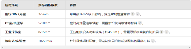 内蒙古电动防辐射铅门